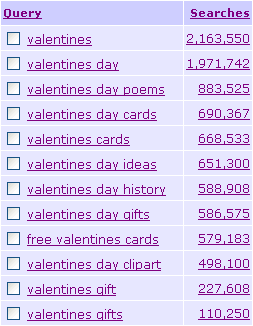 Search Term Research